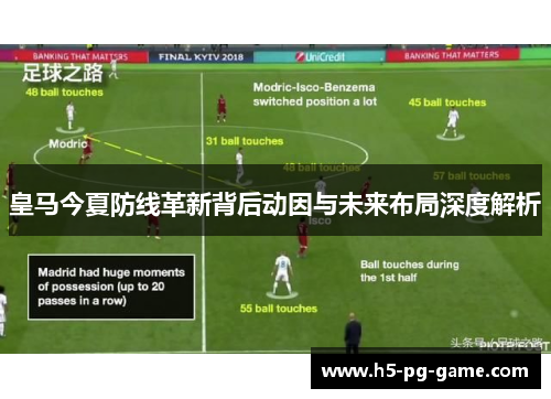 皇马今夏防线革新背后动因与未来布局深度解析 皇马今夏防线革新背后动因与未来布局深度解析