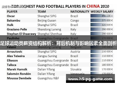 足球运动员薪资结构解析:背后机制与影响因素全面剖析 足球运动员薪资结构解析:背后机制与影响因素全面剖析