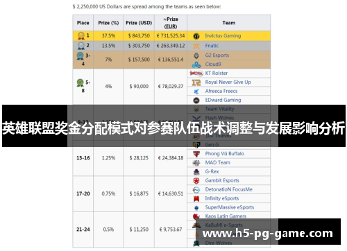 英雄联盟奖金分配模式对参赛队伍战术调整与发展影响分析 英雄联盟奖金分配模式对参赛队伍战术调整与发展影响分析