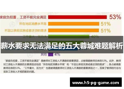 薪水要求无法满足的五大蓉城难题解析