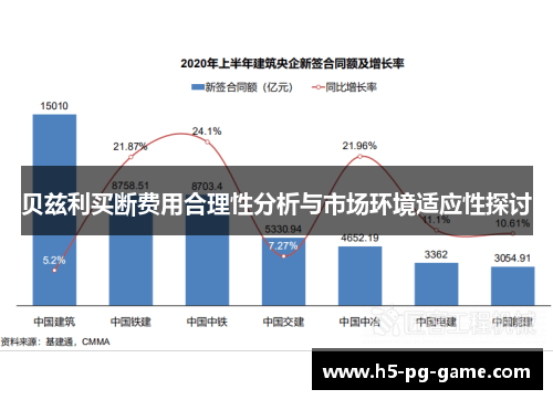 贝兹利买断费用合理性分析与市场环境适应性探讨